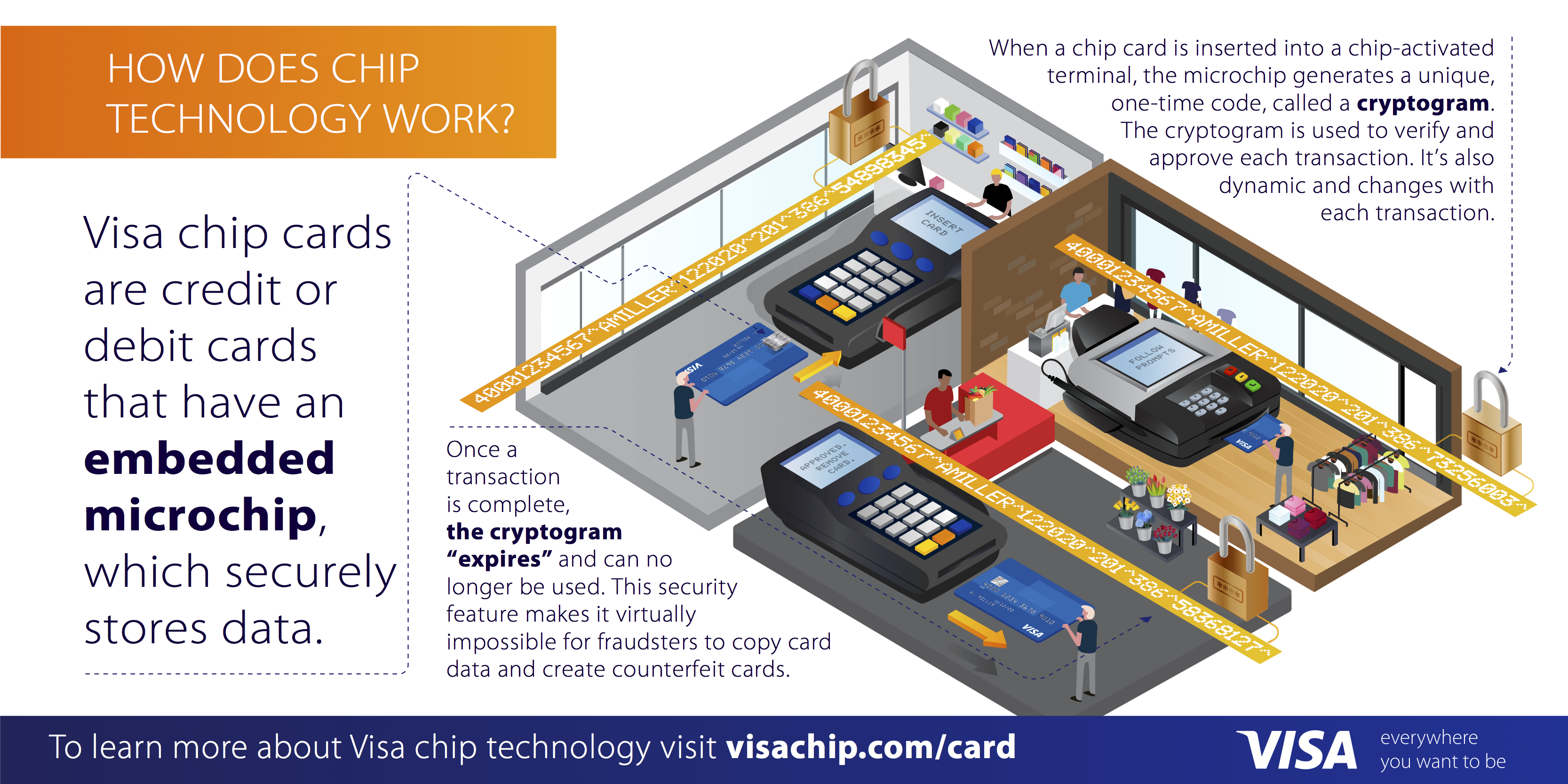 microcontent_linkedin_chiptechnology-copy-2
