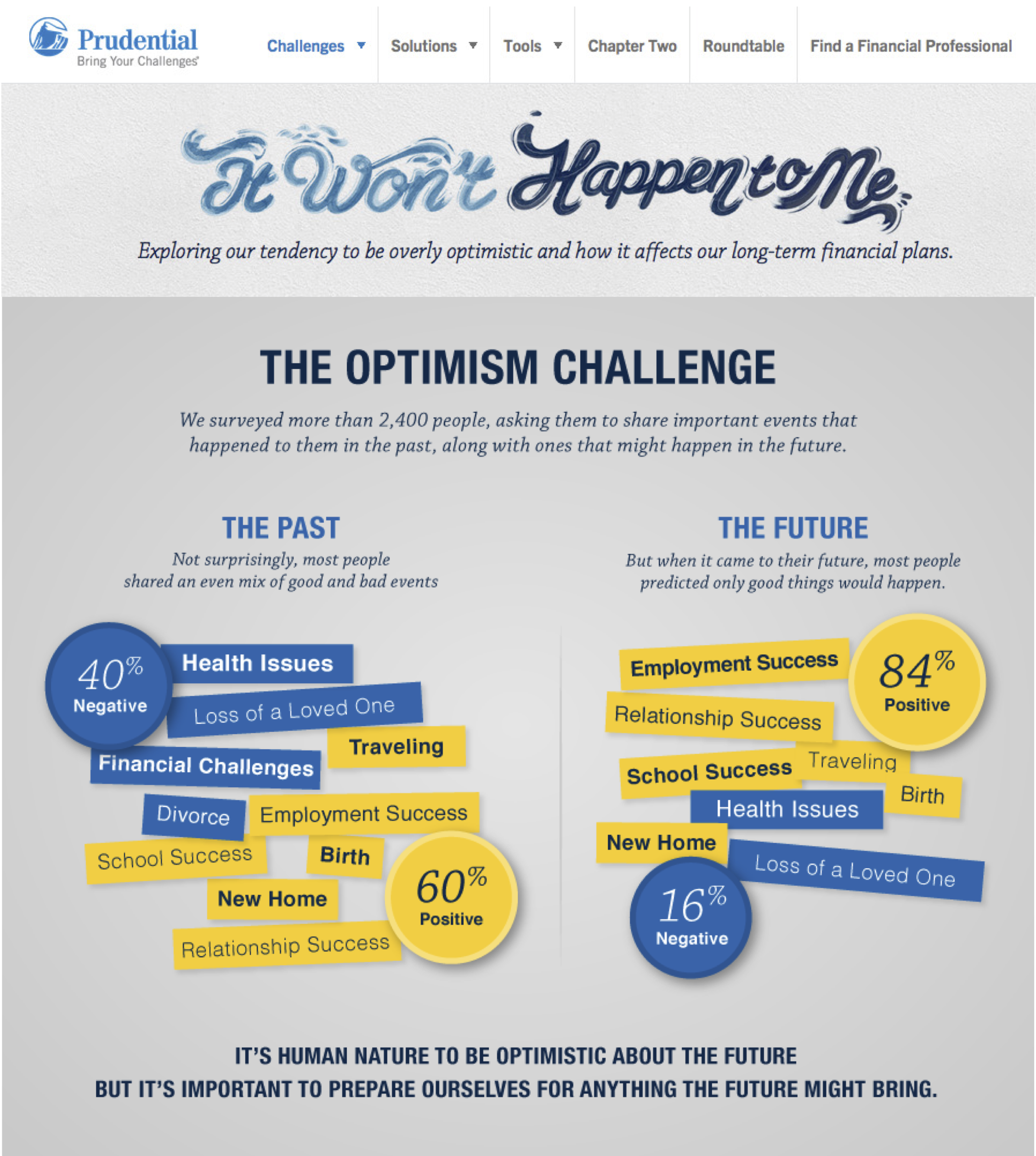 Andrew Wright Content Sample VitaminT